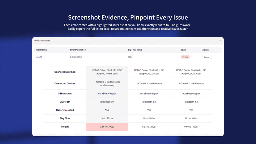 Screenshot Evidence, Pinpoint Every Issue