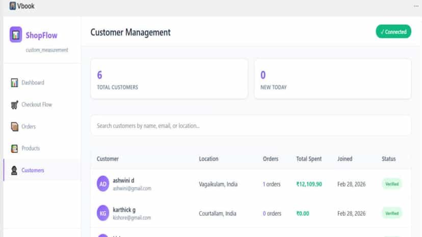 Detailed customer profile page showing all order history