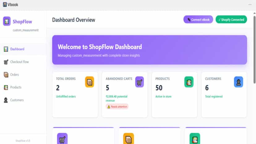 Clean dashboard to view all your synced customer and order data