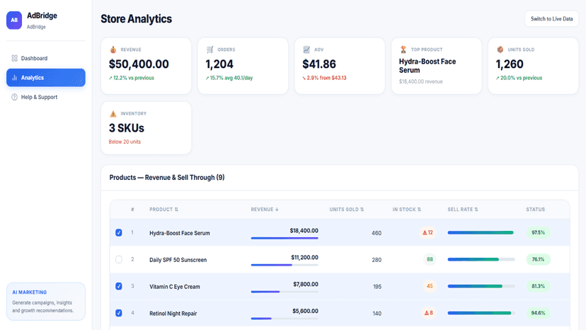 Adbridge Analytics Overview