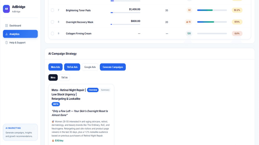 Optimized Advertisement Analytics with Ai