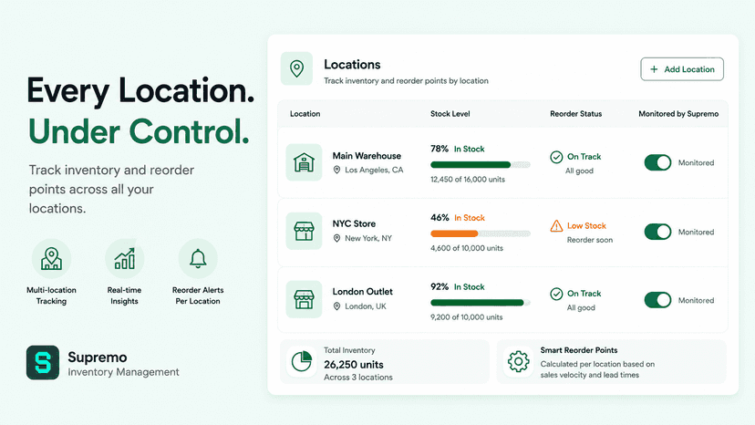 Monitor inventory across multiple locations