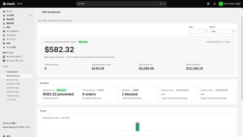 ROI dashboard: $582 over-discount prevented, measured