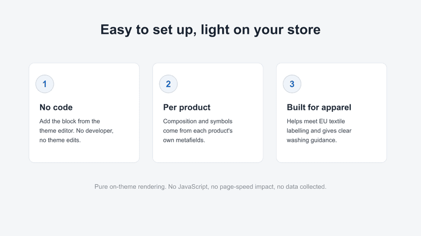 Easy no-code setup, light on your store