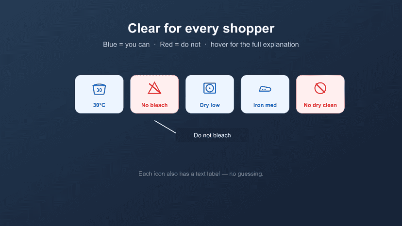 Colour-coded fabric care symbols, clear for every shopper