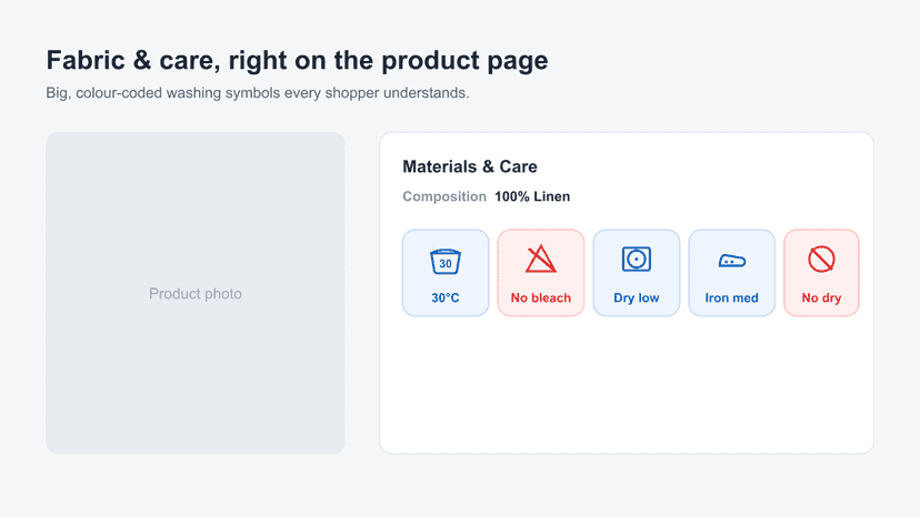 Fabric composition and care symbols on the product page