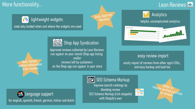 other app functionality