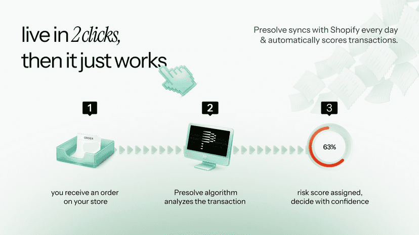 Presolve syncs with Shopify every day