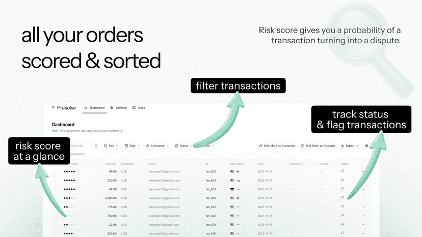 Risk score shows probability of a transaction turning to dispute