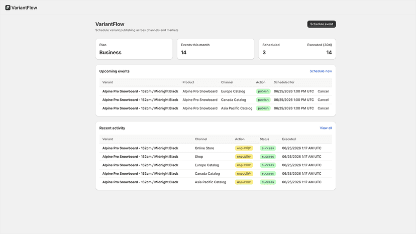 VariantFlow dashboard with scheduled events and execution