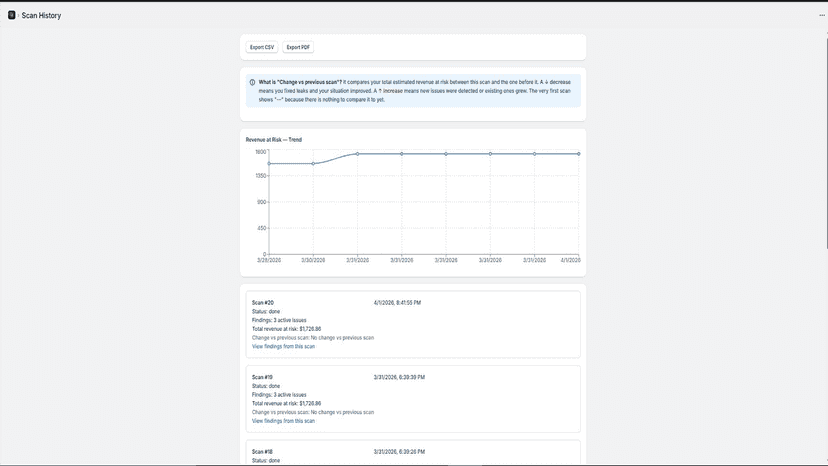 Scan history trend chart tracking revenue at risk