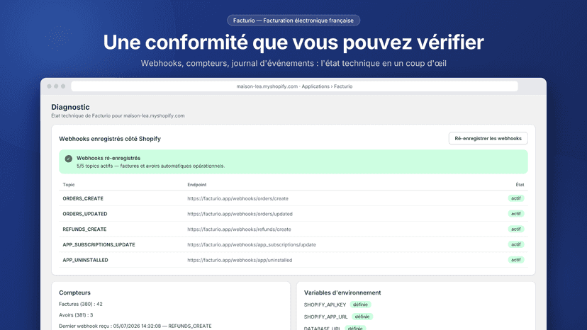 Diagnostic : webhooks, numérotation et configuration vérifiés