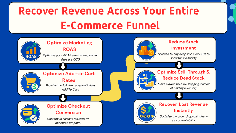 CutSizeGenie_UnlockSales recover conversions