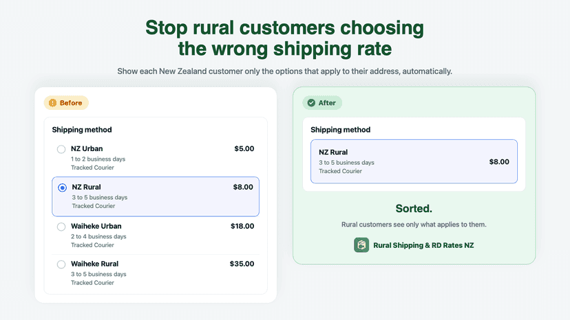Before-and-after NZ rural shipping rates at Shopify checkout