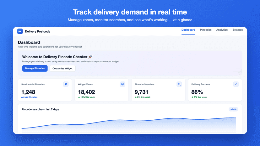 Admin dashboard tracking delivery demand and zones