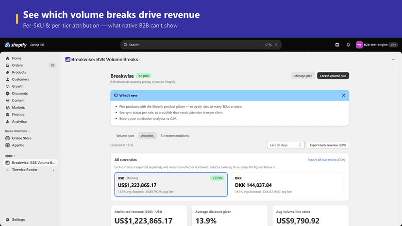 Analytics dashboard: revenue attributed to each volume break