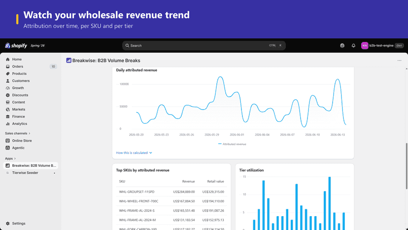 Daily attributed B2B revenue trend chart by SKU and tier