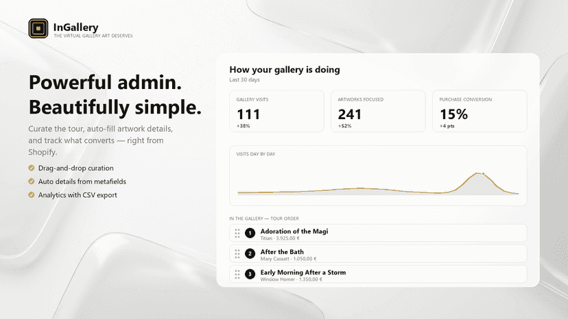 Admin analytics: visits, focus, conversion, tour curation