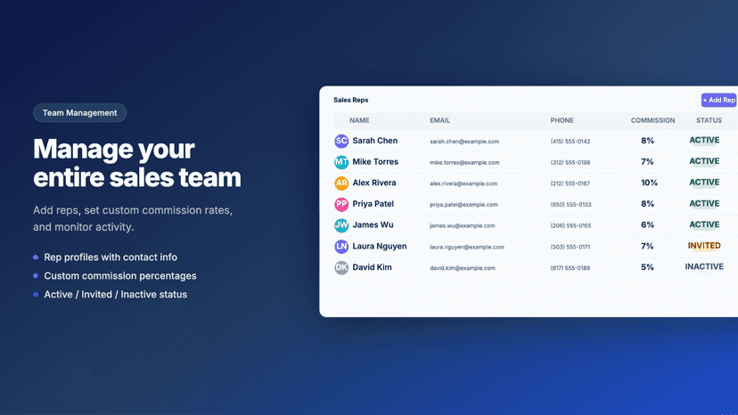 sales reps management