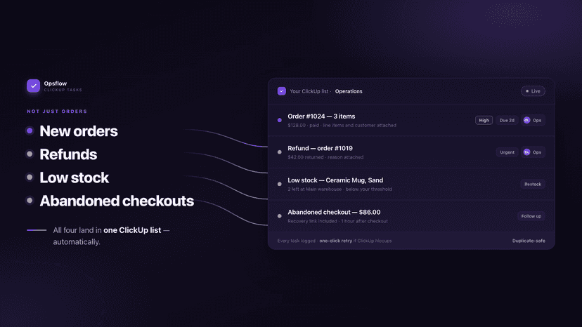 Orders, refunds, low stock and carts become ClickUp tasks
