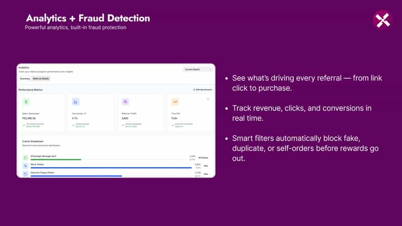 Track referral sales and block fake orders automatically