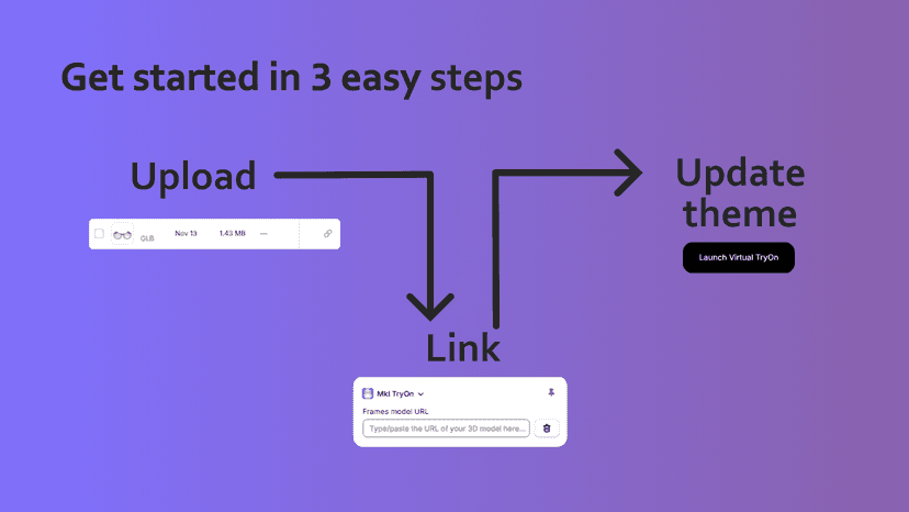 Steps to setup the app: upload model, link it and update theme.