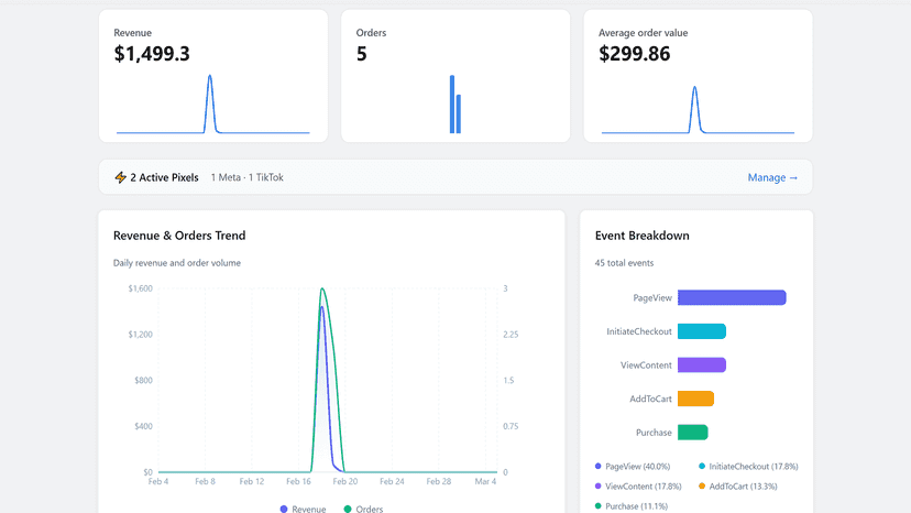 analytics
