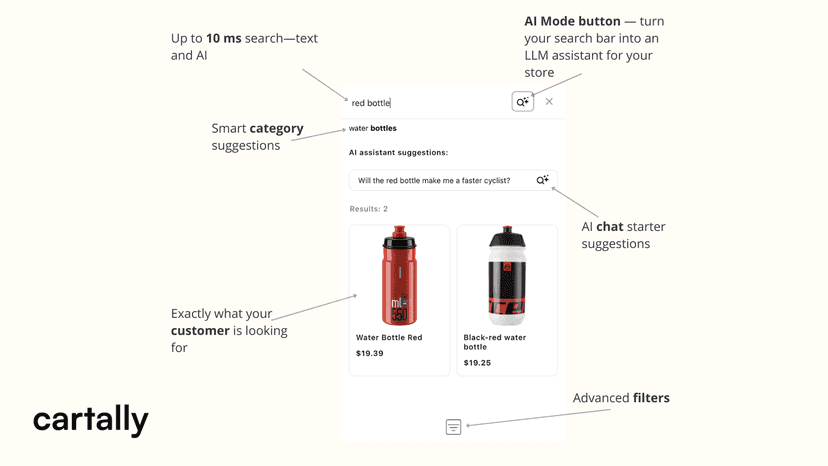 How the Cartally App works - searches, AI mode, AI assistant
