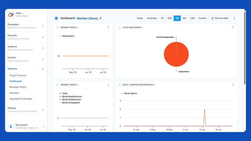 Customised Reporting - Build your own preferred view for stats