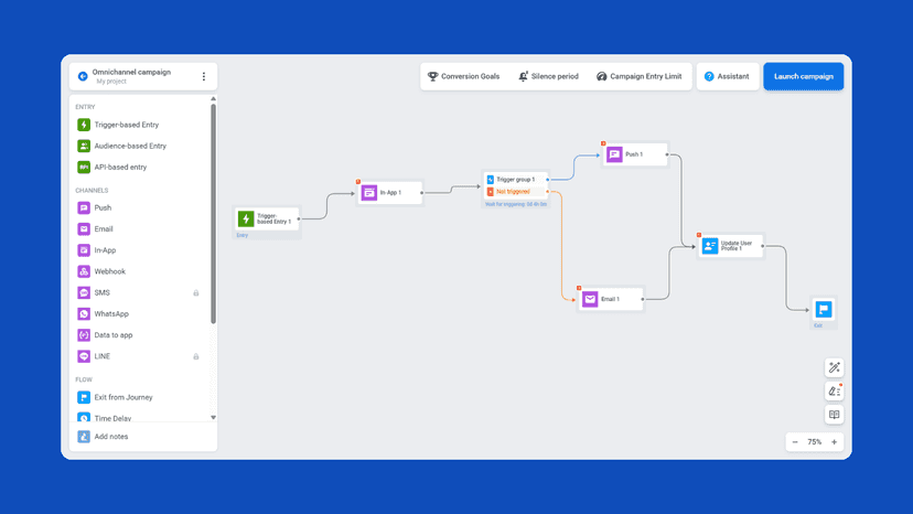 Omni-Channel Automation - Web & APP Push, Email, SMS, WhatsApp