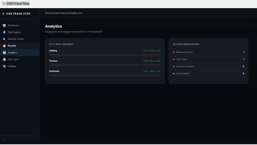 Analytics page with city heatmap and reason breakdown