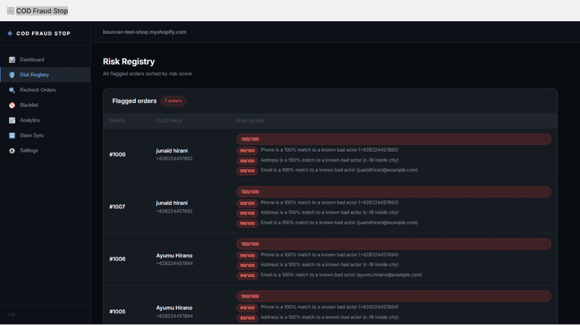 Risk Registry showing flagged orders with risk scores