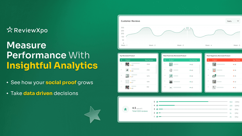 Insightful analytics to measure Shopify product reviews