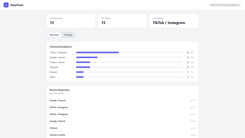 HearFrom dashboard showing attribution channel breakdown