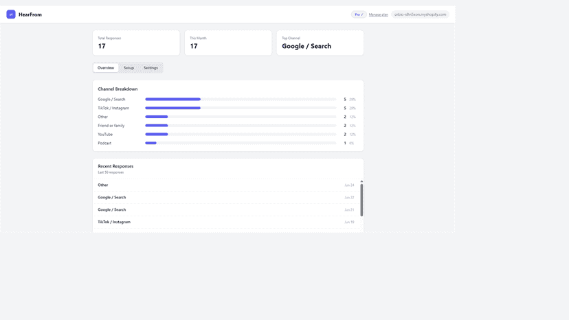 Dashboard: response totals, channel breakdown, recent activity