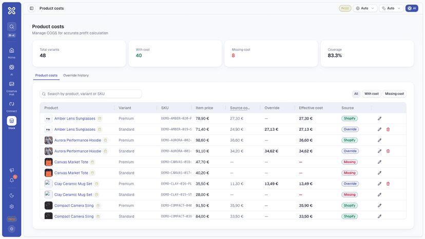 Product cost coverage and COGS dashboard