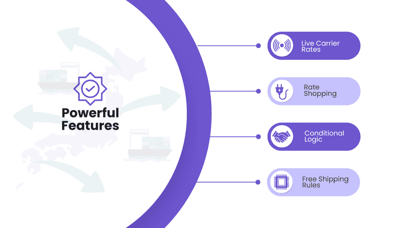 ratetell top features