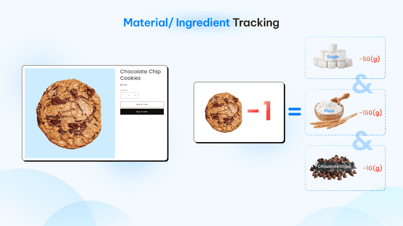 products sync