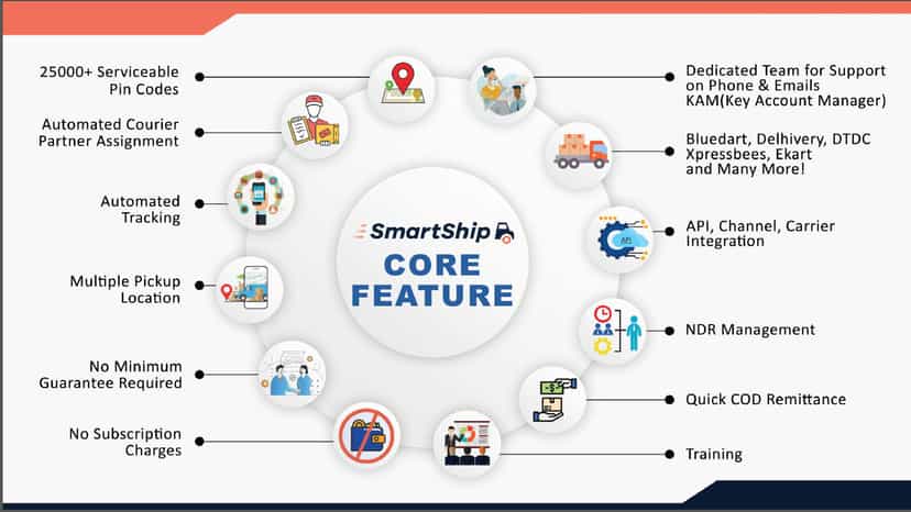 Core Features