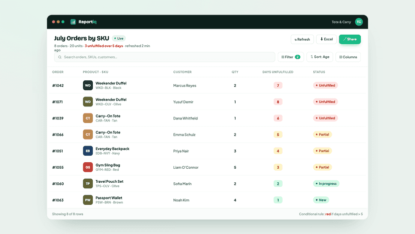 Interactive Reportiq report