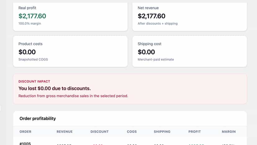 Discount impact and order profitability by revenue and costs