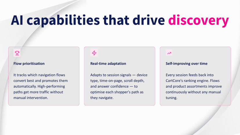 AI capabilities that drive discovery