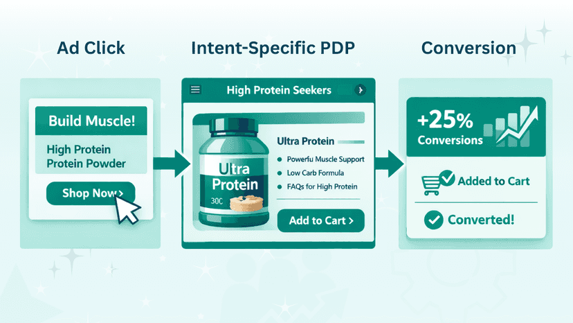 Connect ad intent to PDP intent to drive higher conversions