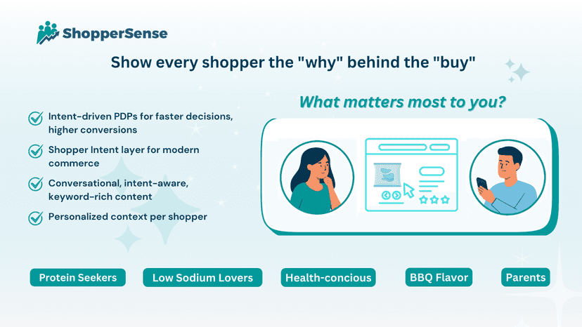 ShopperSense - AI-driven dynamic and Personalized PDPs