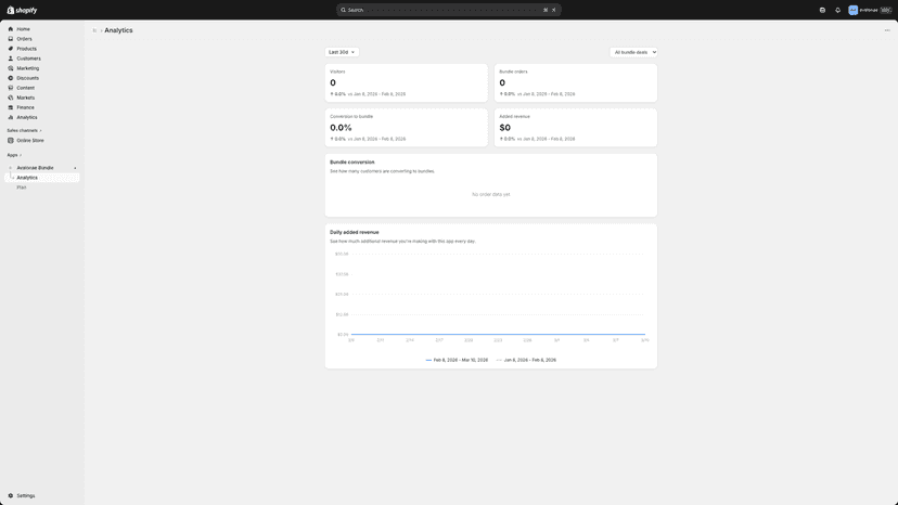 Analytics dashboard showing bundle performance