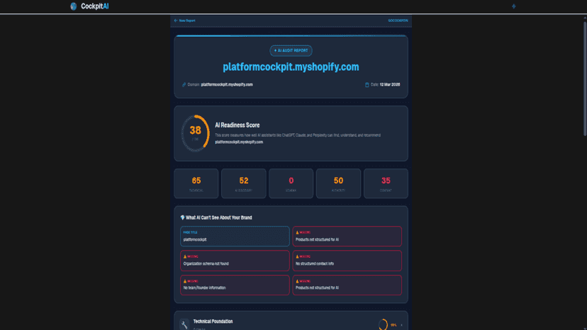AI Readiness Report dashboard showing overall score and category