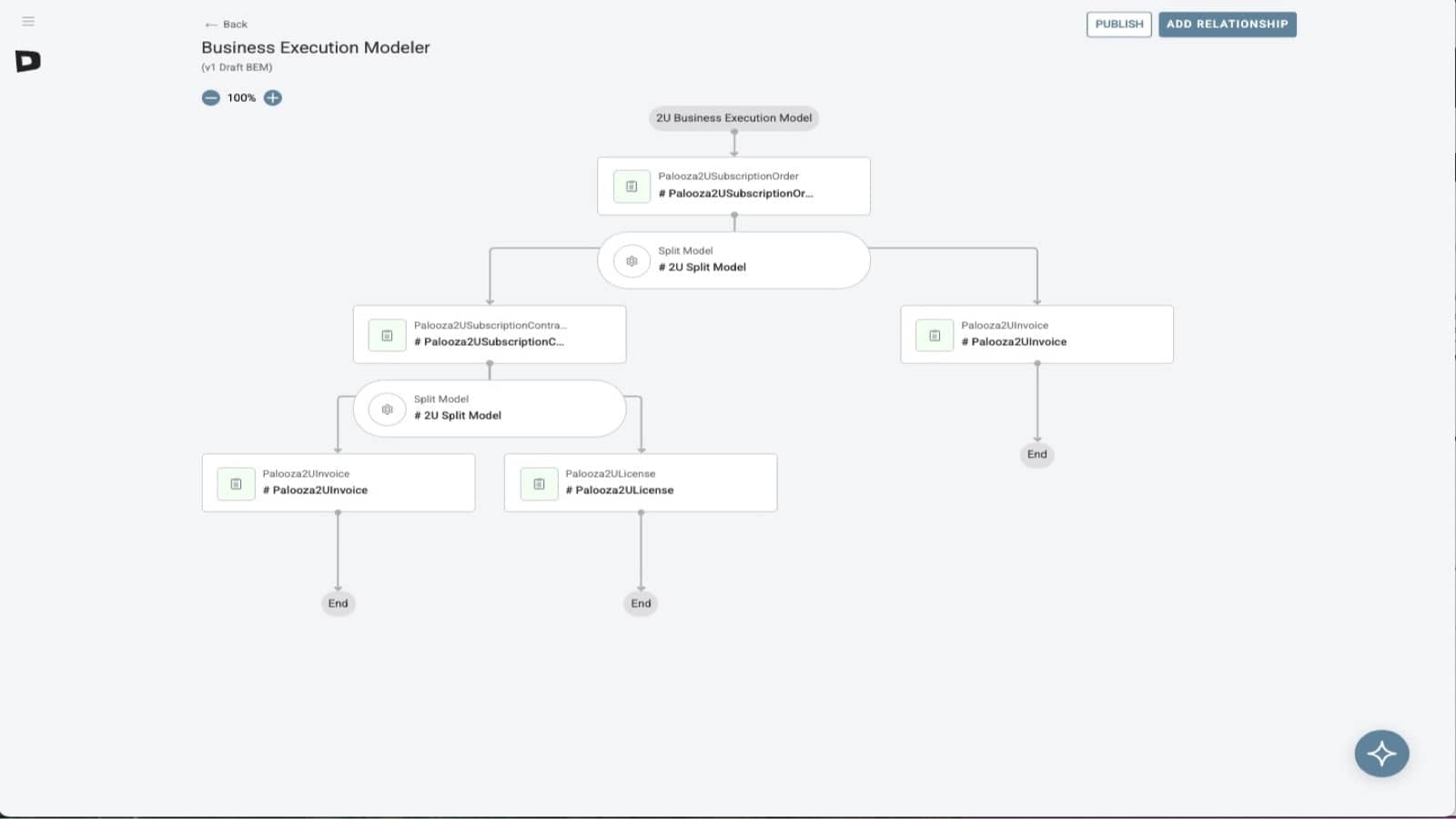 Business Execution: Model a full process, end-to-end