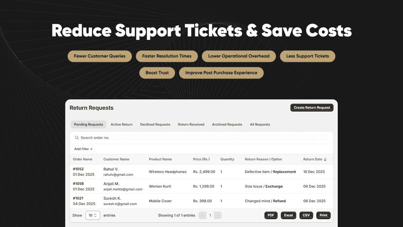 Manage return requests with filters, status, and export options