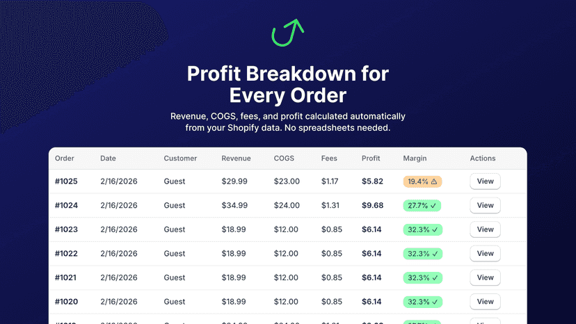 Profit Breakdown for Every Order