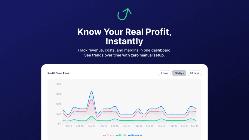 Know Your Real Profit — Instantly